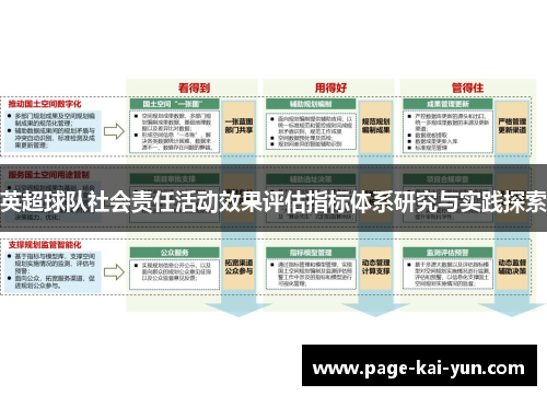 英超球队社会责任活动效果评估指标体系研究与实践探索