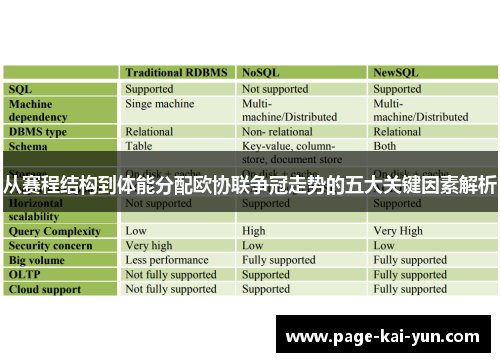 从赛程结构到体能分配欧协联争冠走势的五大关键因素解析
