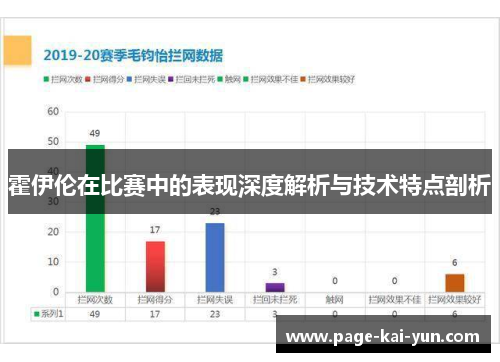 霍伊伦在比赛中的表现深度解析与技术特点剖析