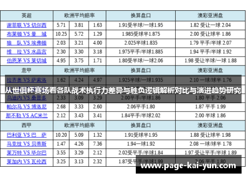 从世俱杯赛场看各队战术执行力差异与胜负逻辑解析对比与演进趋势研究